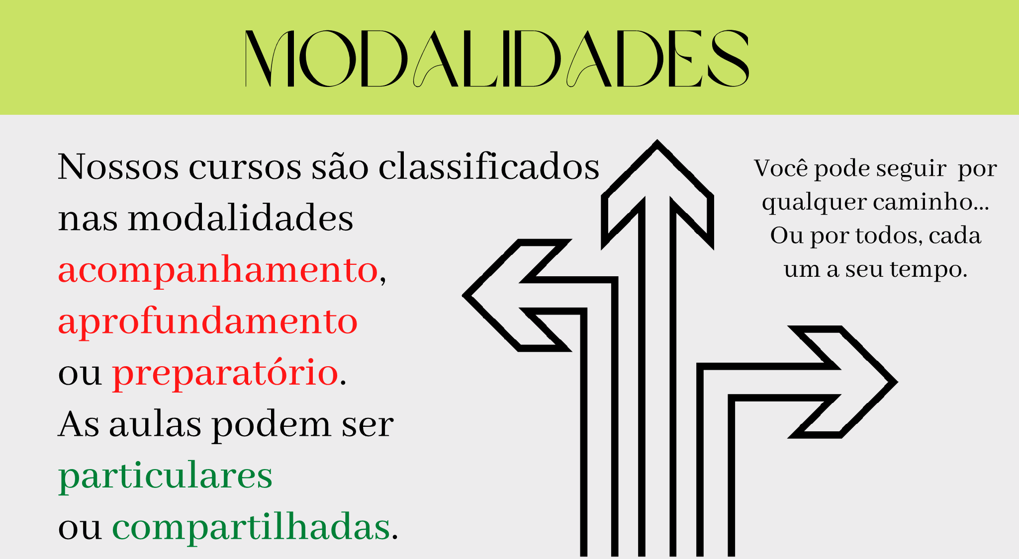 Modalidades   Nossos cursos são classificados  nas modalidades  acompanhamento,  aprofundamento  ou preparatório. As aulas podem ser  particulares  ou compartilhadas.  Você pode seguir  por qualquer caminho... Ou por todos, cada um a seu tempo.