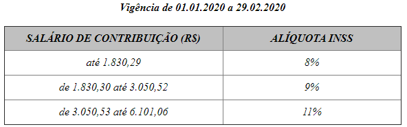 inss faixa antiga