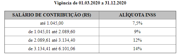 inss faixa nova