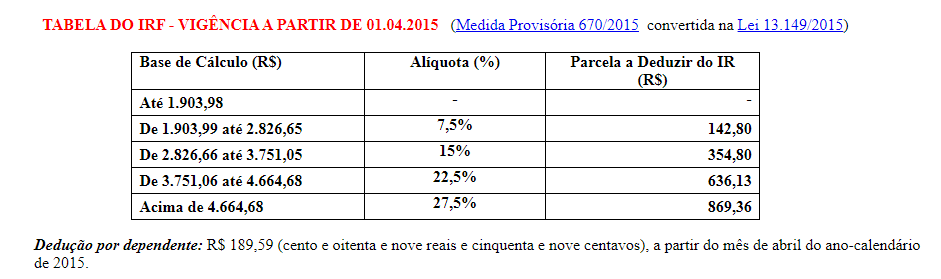 irpf tabela