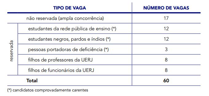 vagas-cap-uerj-2017